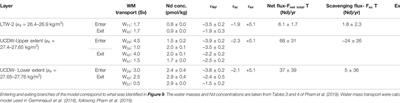 Neodymium Isotopic Composition and Rare Earth Element Concentration Variations in the Coral and Solomon Seas